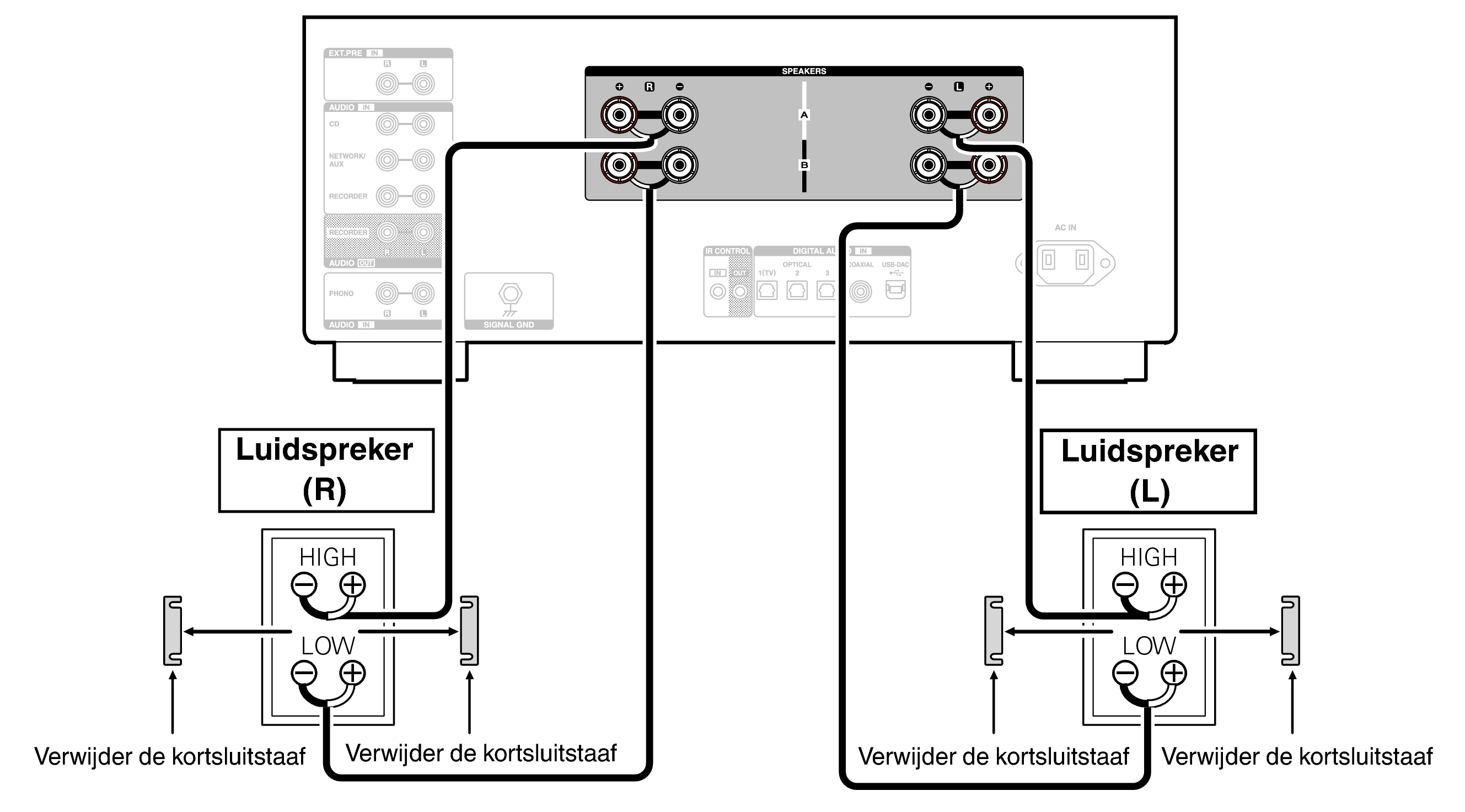 Conne biwiring PMA3000NE